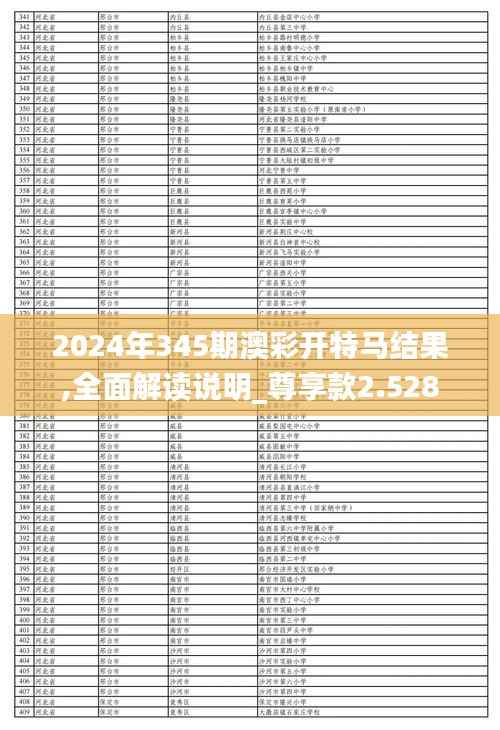 2024年345期澳彩开特马结果,全面解读说明_尊享款2.528