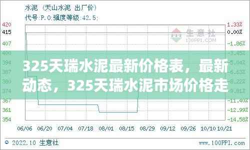 325天瑞水泥最新价格动态及市场价格走势深度分析