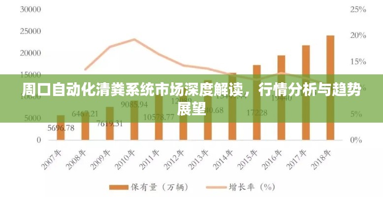 周口自动化清粪系统市场深度解读，行情分析与趋势展望