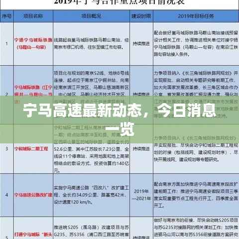宁马高速最新动态，今日消息一览