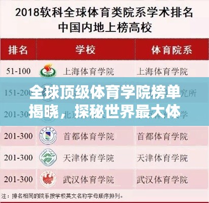 全球顶级体育学院榜单揭晓，探秘世界最大体院排名！